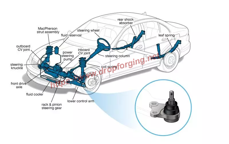 Automotive Ball Joint